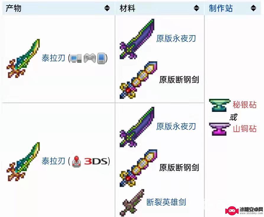 泰拉瑞亚断钢剑能合成什么 泰拉瑞亚原版断钢剑合成方法