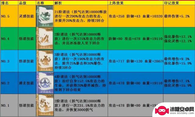 《寻道大千》攻略：一些无比实用的小技巧，兑换码/礼包码分享！