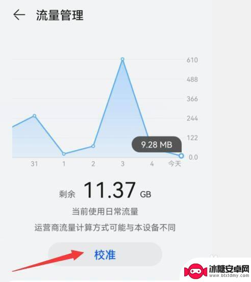 怎么校正手机流量数据 华为手机如何查看流量使用情况