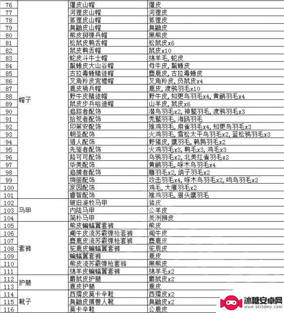 荒野大镖客2皮具怎么用 《荒野大镖客2》动物毛皮交易