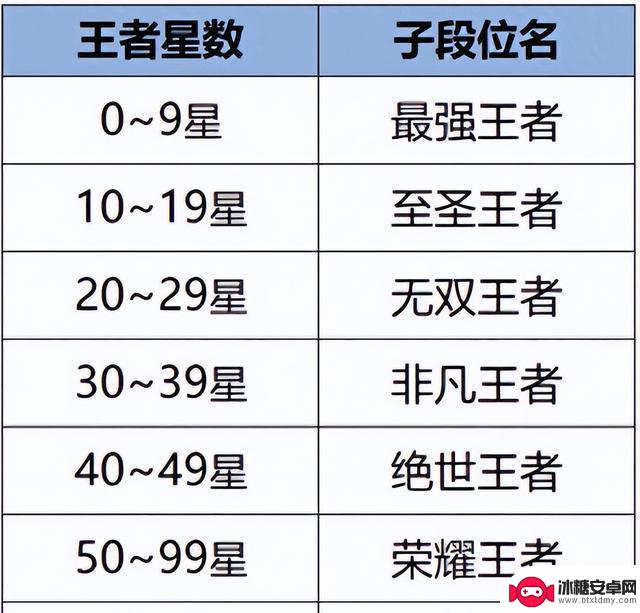 体验服更新：峡谷调整带来全新挑战，野区地形和防御塔重新塑造