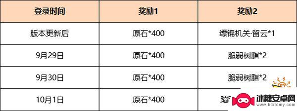 原神福利领取原石 原神两周年登录福利领取规则