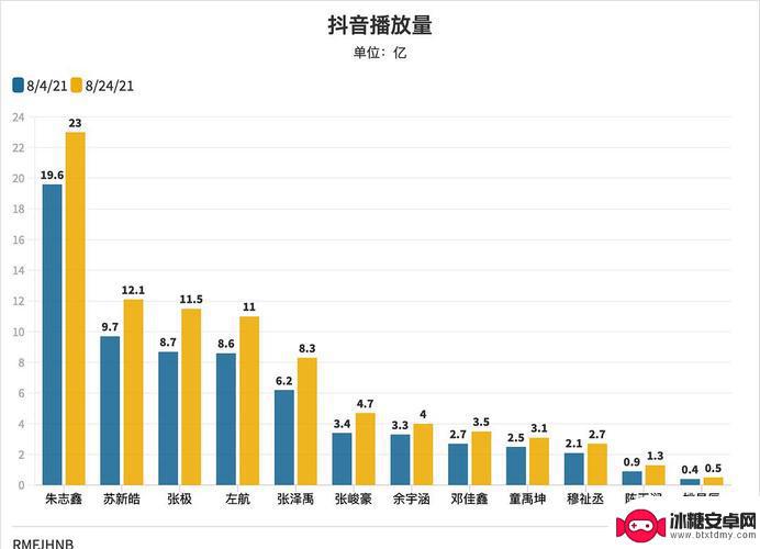 抖音播放量 购买(抖音播放量购买平台)