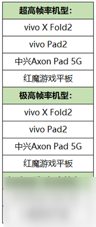 星耀对决玩法 王者荣耀4月27日正式服更新内容介绍