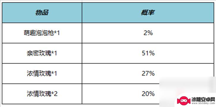 星耀对决玩法 王者荣耀4月27日正式服更新内容介绍