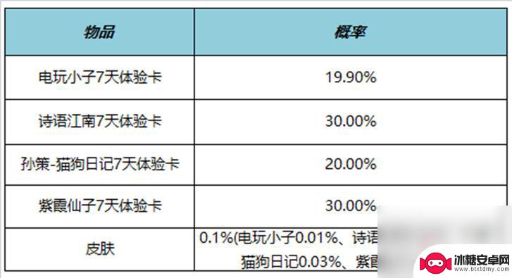 星耀对决玩法 王者荣耀4月27日正式服更新内容介绍