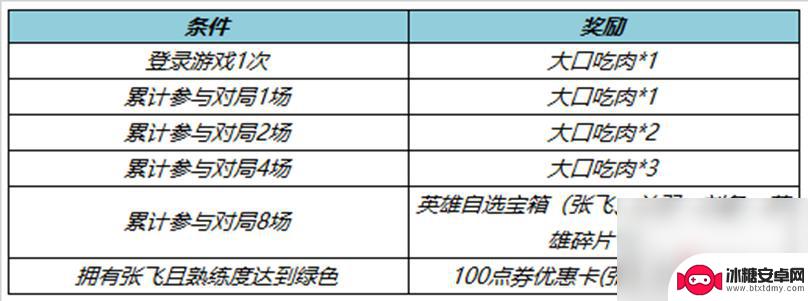 星耀对决玩法 王者荣耀4月27日正式服更新内容介绍