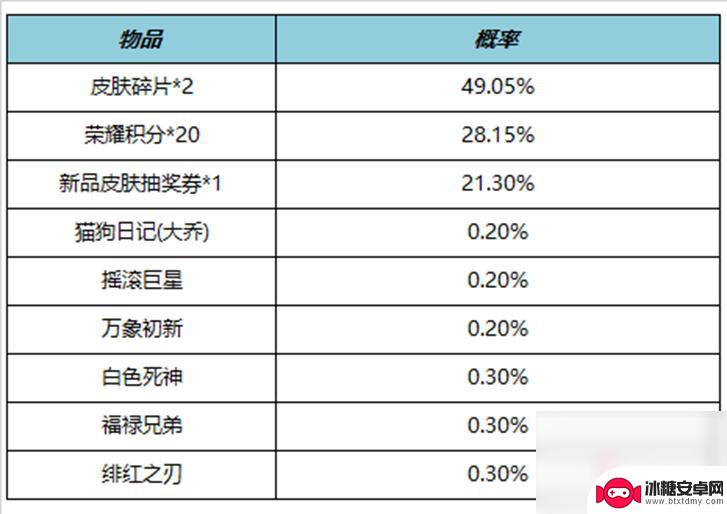 星耀对决玩法 王者荣耀4月27日正式服更新内容介绍