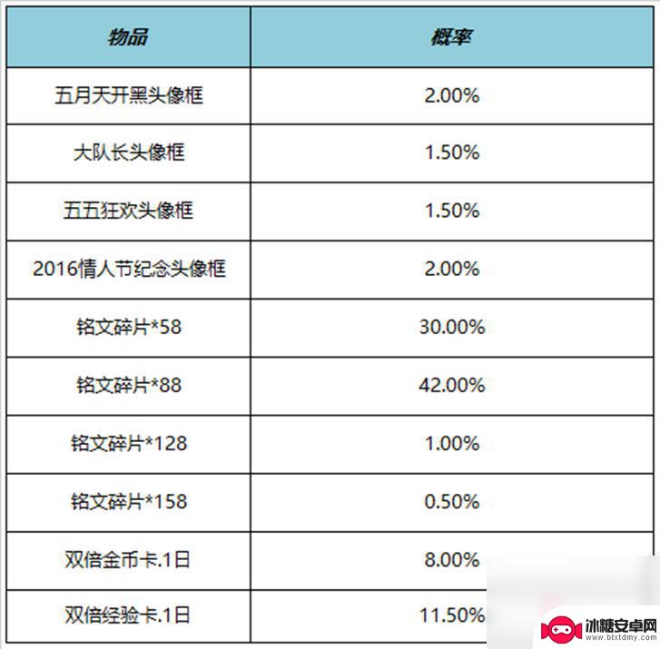 星耀对决玩法 王者荣耀4月27日正式服更新内容介绍