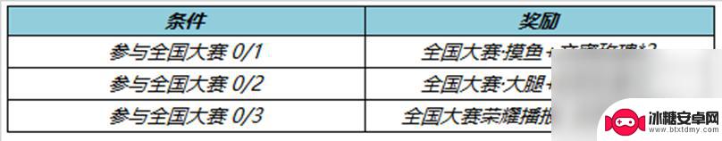 星耀对决玩法 王者荣耀4月27日正式服更新内容介绍