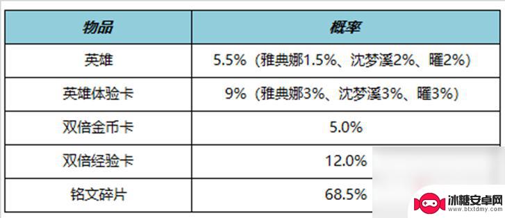 星耀对决玩法 王者荣耀4月27日正式服更新内容介绍