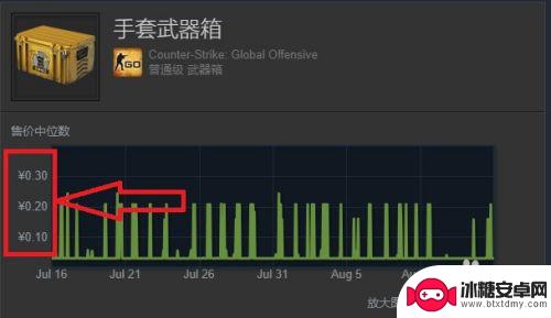 steam到饰品 如何在Steam市场上贩卖游戏饰品