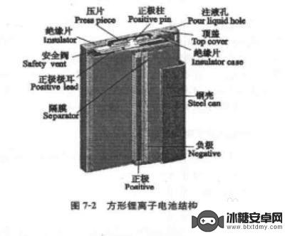 手机续航如何变长一点 如何延长手机电池续航时间