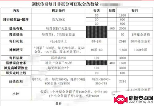 剑侠传奇如何攒金条 剑侠传奇金条快速获得技巧