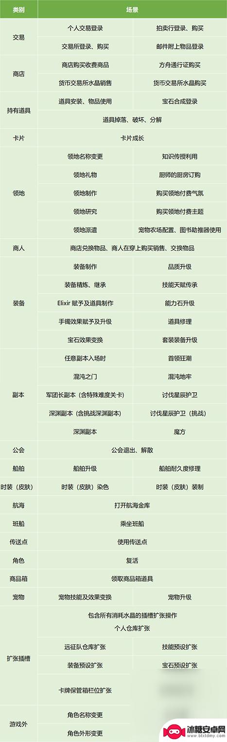 命运方舟关闭安全模式 《命运方舟》安全模式怎么解除