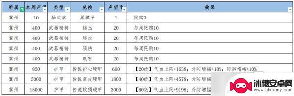 江湖悠悠怎么提高声望 兖州冀州声望提升攻略