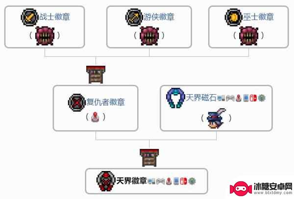 泰拉瑞亚打徽章 泰拉瑞亚天界徽章合成配方