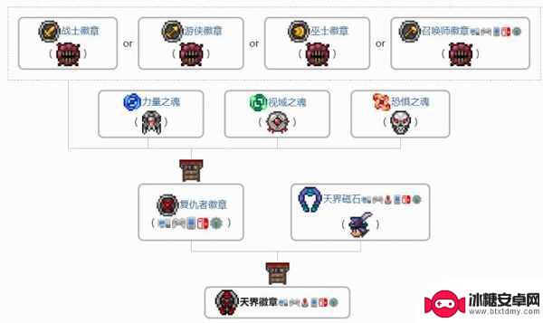 泰拉瑞亚打徽章 泰拉瑞亚天界徽章合成配方