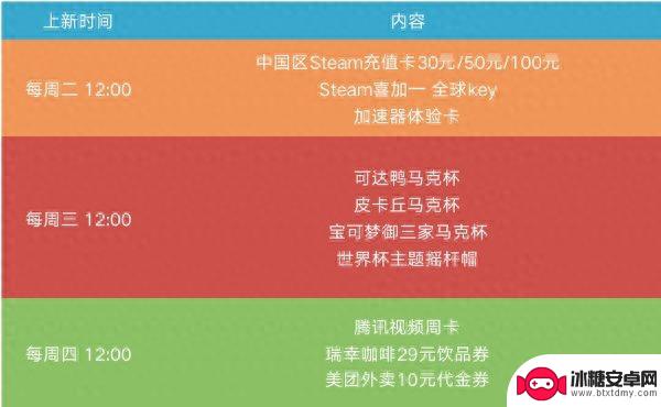 游民金币礼品10月上新 Steam充值卡、游戏周边等