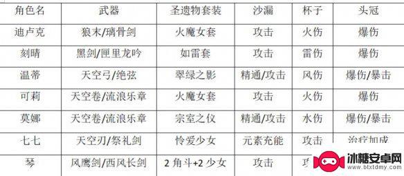 原神40级前攻略 《原神》40级前升级技巧攻略