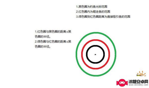 原神中钓鱼的技巧 原神钓鱼技巧及方法