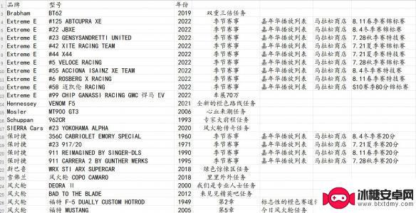 赛车竞速冒险怎么打 极限竞速地平线5风火轮dlc新车怎么解锁