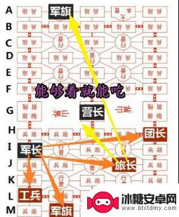 军棋怎么吃地雷 军棋地雷规则讲解