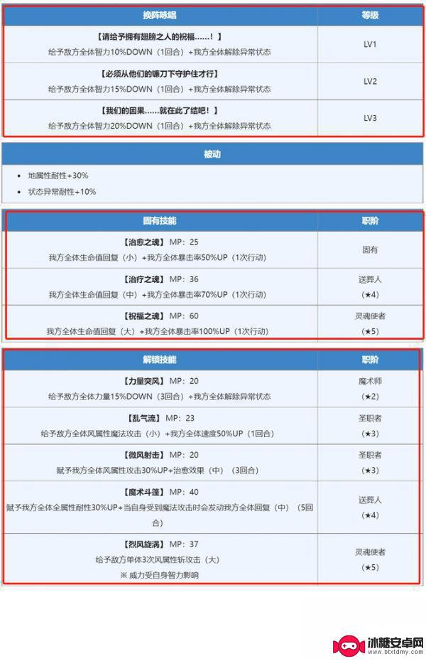 另一个伊甸杜拿利斯值得抽吗 另一个伊甸最强角色