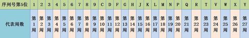 怎样查看苹果手机出厂日期 如何查看 iPhone 制造日期