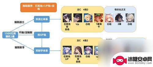 少女前线如何配队 少女前线云图计划配队攻略