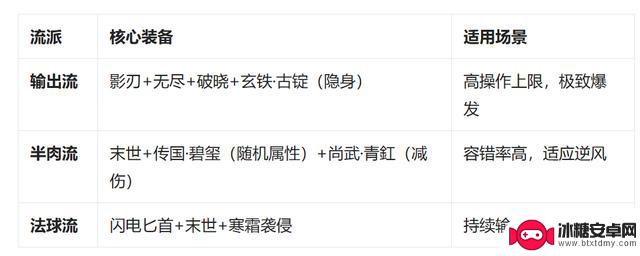 【王者荣耀】最新英雄【孙权】全面攻略!