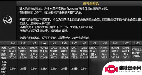 原神白术v4奶量 原神白术能不能当主c