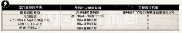 荒野大镖客线下等级 《荒野大镖客2》生命值体力值升级攻略