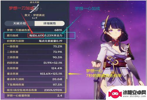 怎么看原神雷神 原神雷神愿力机制解析