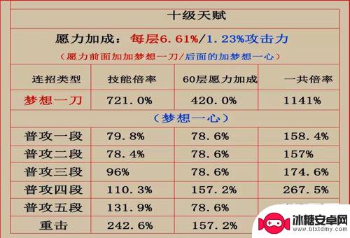 怎么看原神雷神 原神雷神愿力机制解析
