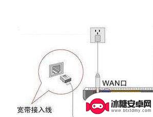 路由器怎么安装电脑和手机 网线连接无线路由器的步骤