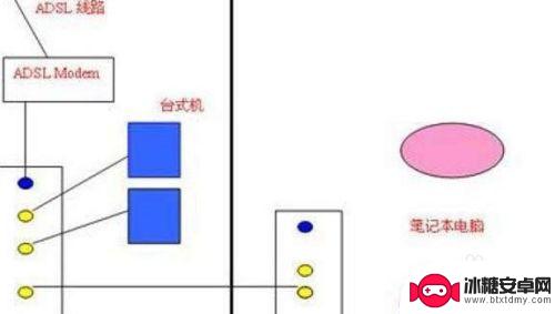 路由器怎么安装电脑和手机 网线连接无线路由器的步骤