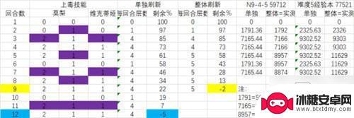四叶草剧场中毒流 四叶草剧场最强毒队阵容图文教程