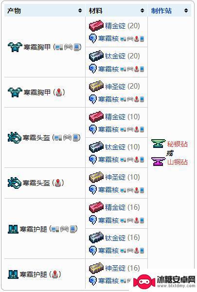 泰拉瑞亚冰霜锭怎么做 泰拉瑞亚寒冰套装合成方法