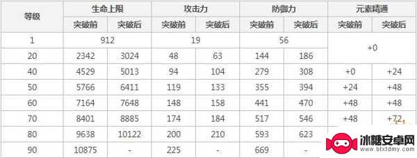 原神香绫圣 原神香菱圣遗物和武器怎么搭配