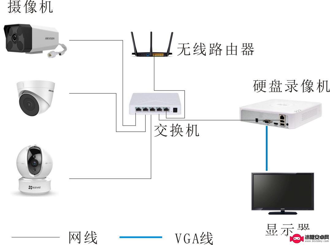 家用监控怎么安装 家用摄像头监控安装步骤