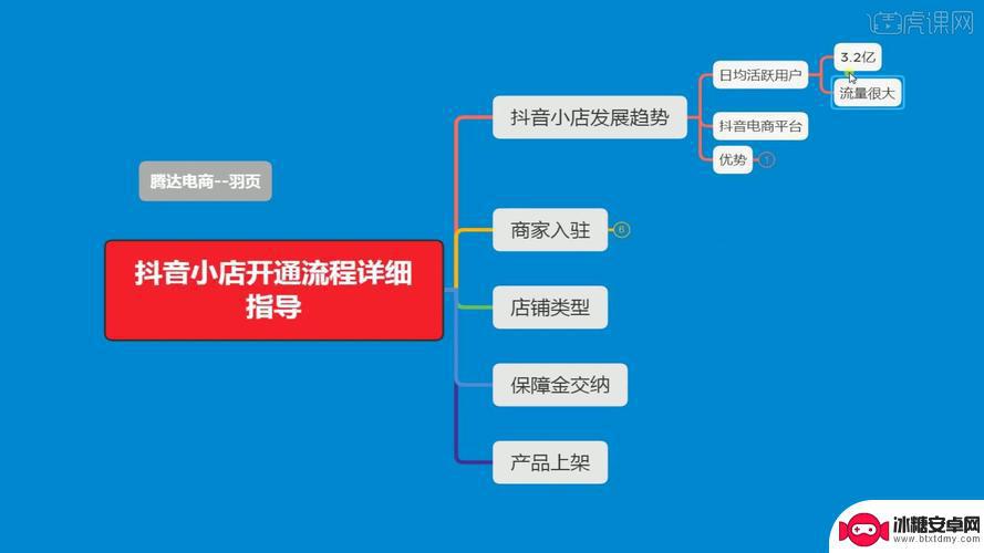 抖音开店基础操作(抖音开店基础操作流程)