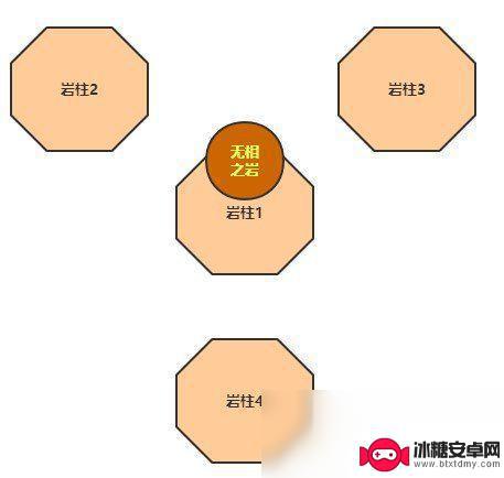 原神之无相岩神 《原神》无相之岩怎么打