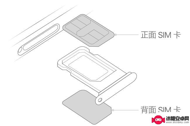 如何设定手机使用的网络是哪个号码 iPhone 11/11 Pro SIM卡区分和设置技巧