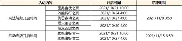 原神 2.2 原神2.2版本新剧情更新