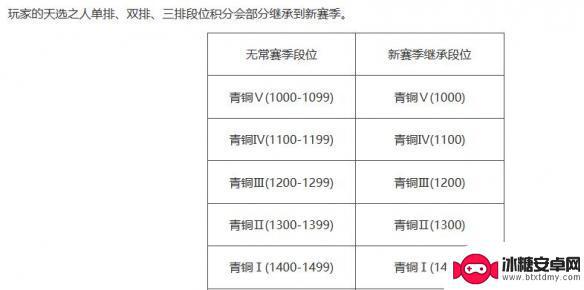 永劫无间怎么玩排位 永劫无间排位等级解析