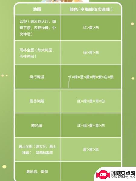 仙境竞技场如何染色衣服 光遇染色系统怎么使用