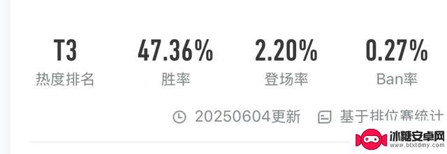 姬小满新皮肤上架首日，百万玩家踊跃参与活动，简单易操作