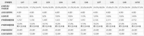 原神护盾值计算公式 原神盾量排行榜