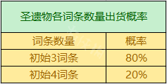 原神三词条和四词条 《原神》圣遗物掉落概率机制详解